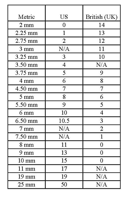 Needle Sizes